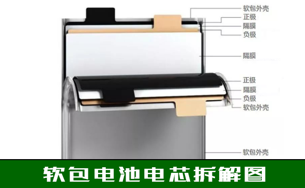 X-RAY檢測器 X-RAY檢測器