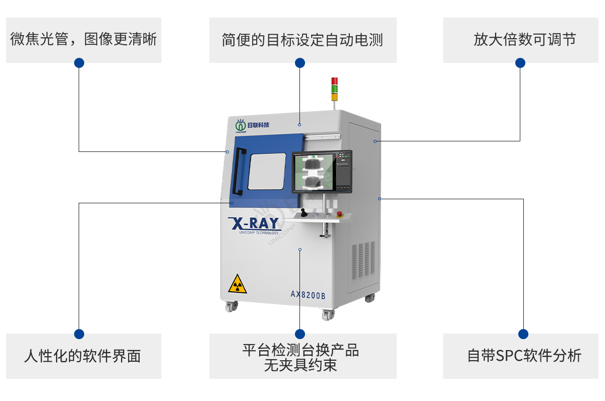 日聯(lián)科技離線X-ray電池檢測(cè)設(shè)備特點(diǎn) 日聯(lián)科技離線X-ray電池檢測(cè)設(shè)備特點(diǎn)