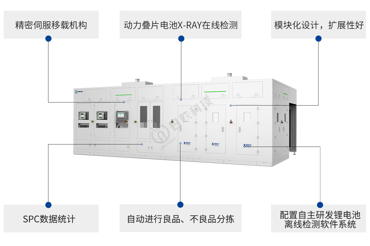 日聯科技鋰電池X-ray設備特點 日聯科技鋰電池X-ray設備特點